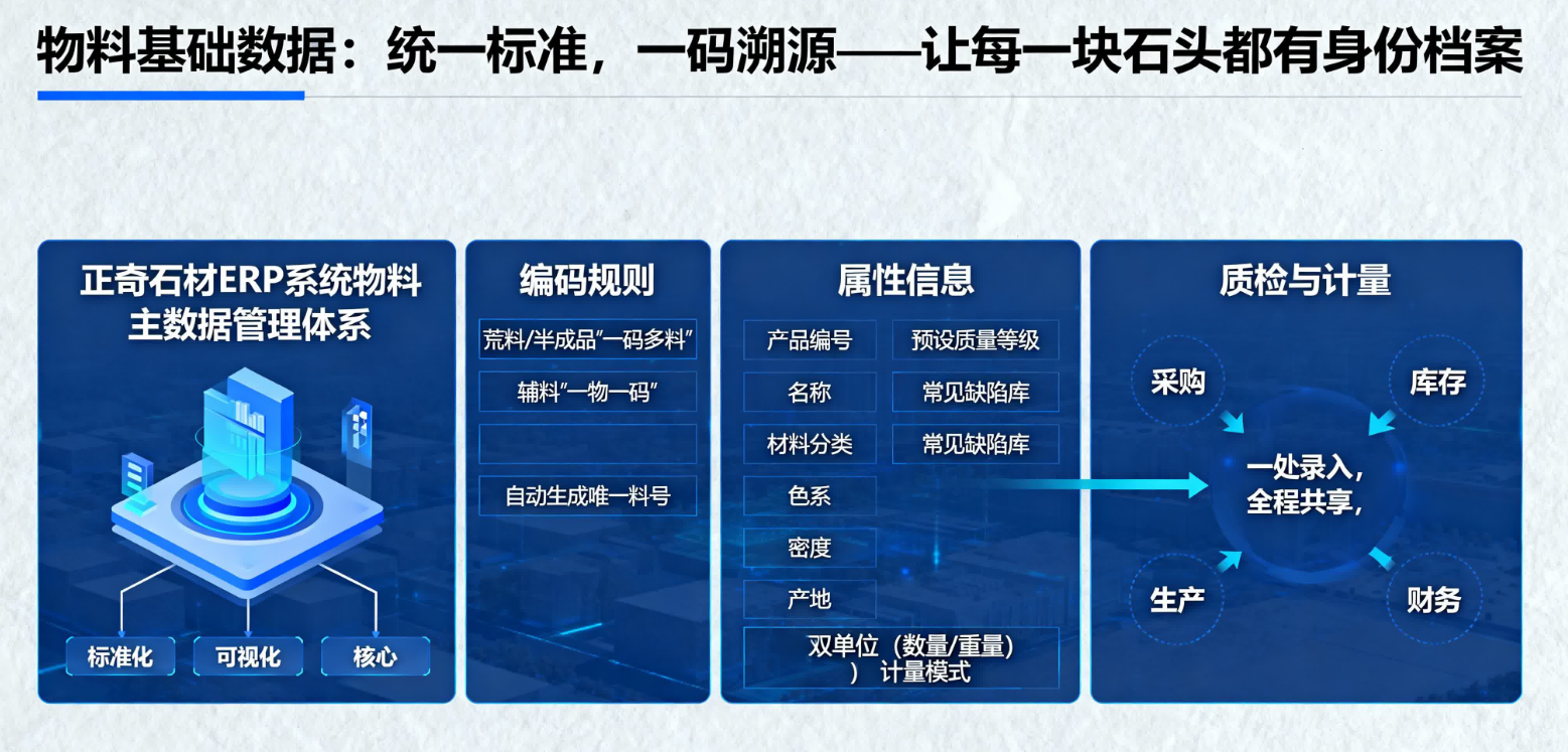 物料追溯 · 一码一料 荒料大板二维码标签