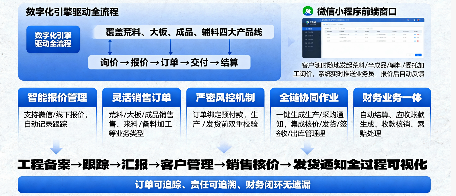 销售看板 客户订单与应收账款分析