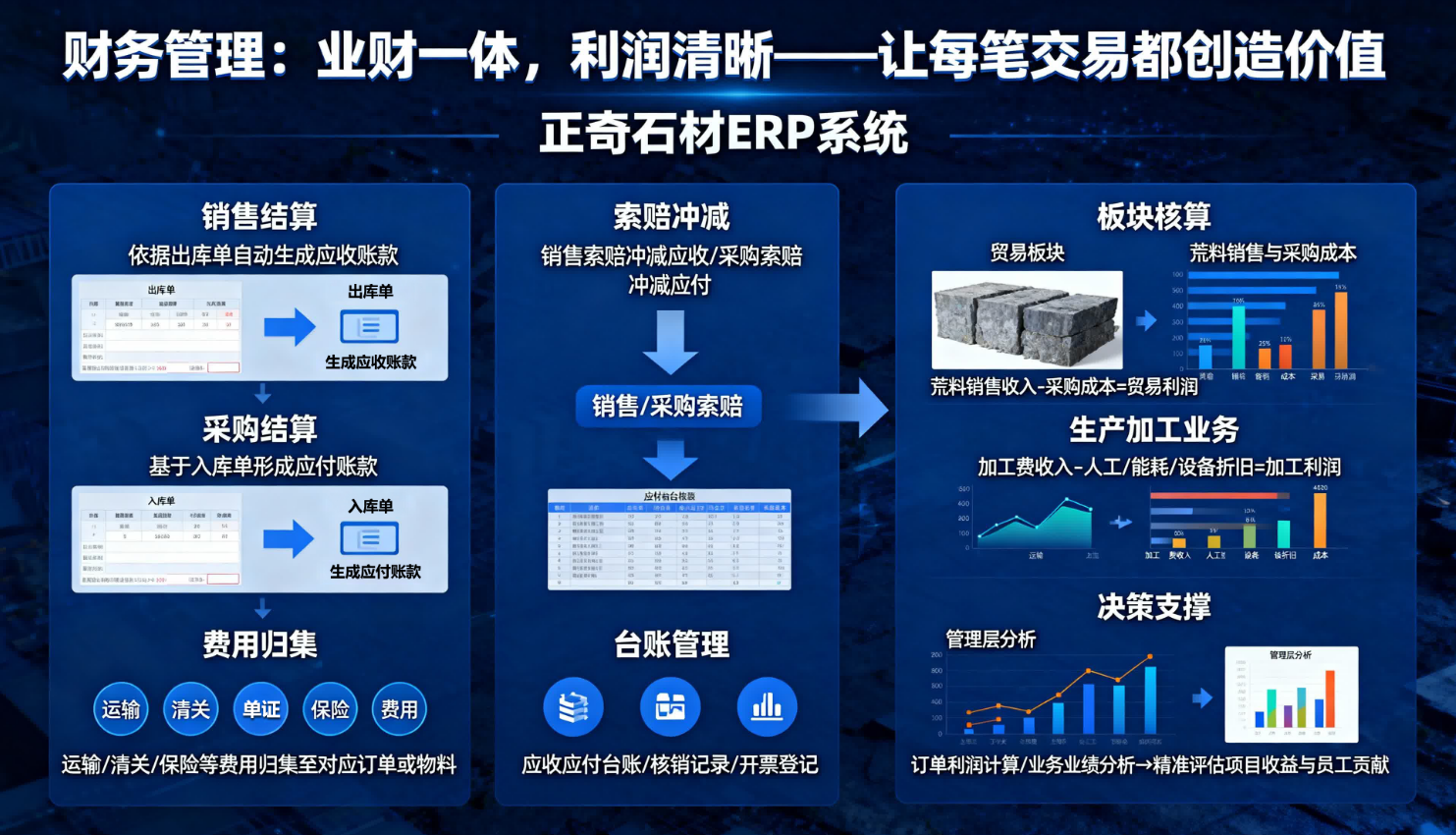 财务仪表盘 应收应付与利润分析