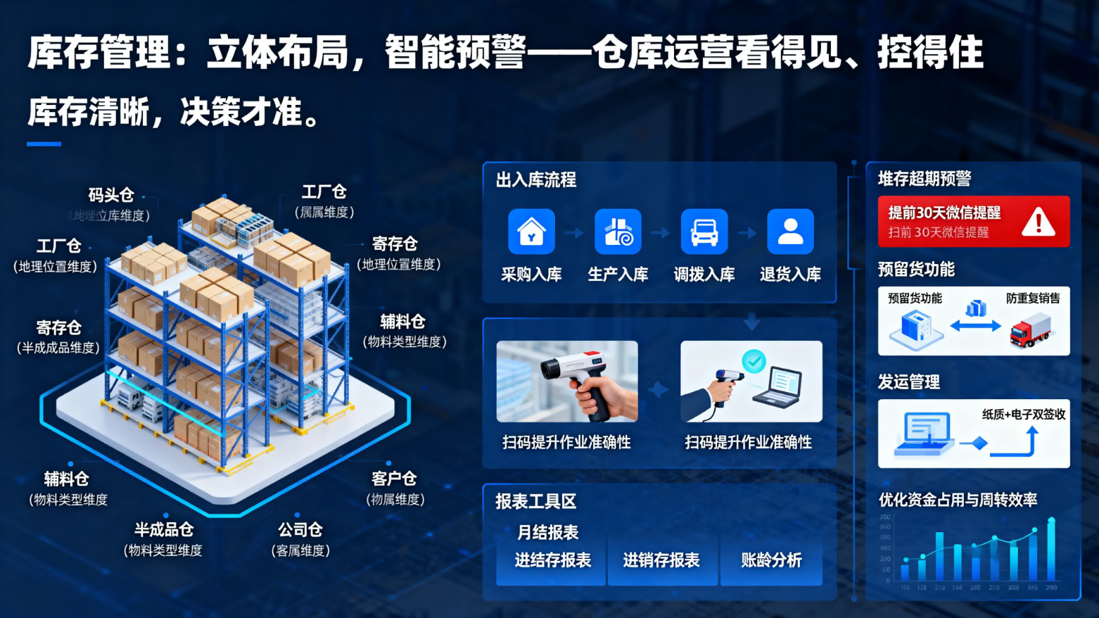 库存看板 大板荒料库存与预警